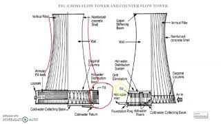 ETM U2 hyperbolic cooling tower