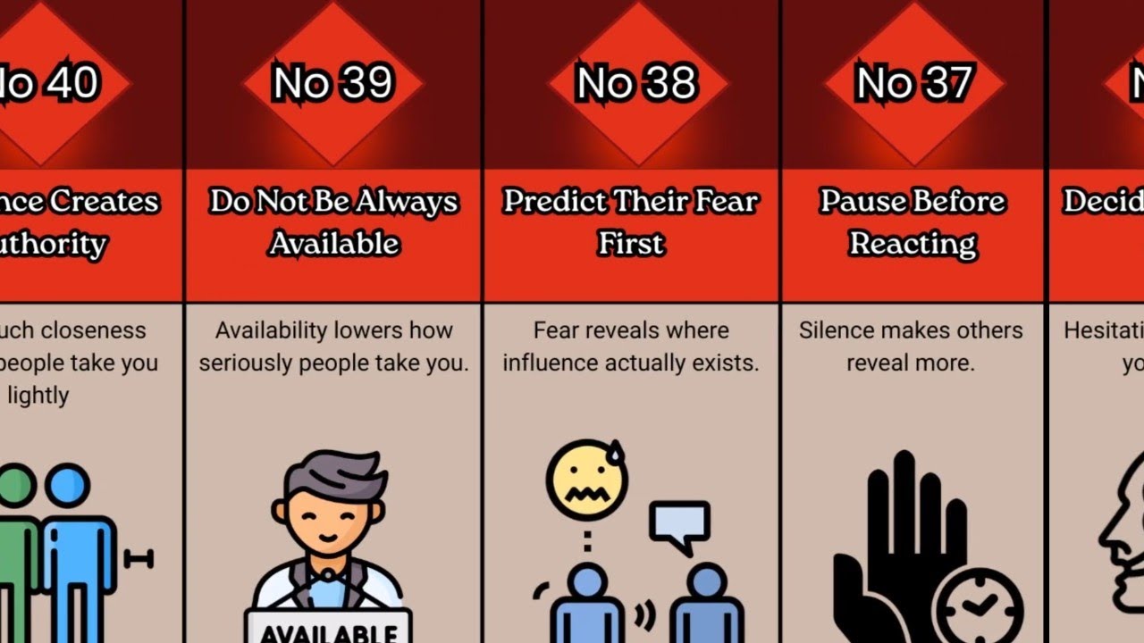 40 Laws of Power Most People Learn Too Late