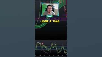 Bitcoin Turns Green on Gaussian Channel On The Weekly #bitcoin #crypto