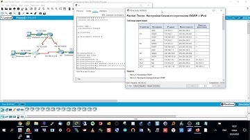 6 2 2 4  Packet Tracer  Базовая настройка протокола EIGRP с IPv4