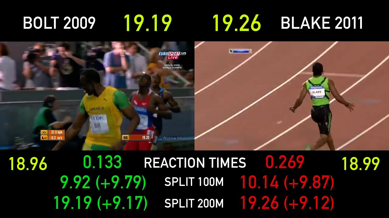 САМЫЙ БЫСТРЫЙ ЗАБЕГ НА 200 МЕТРОВ ЗА ВСЮ ИСТОРИЮ МИРОВОГО СПРИНТА ...