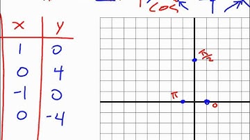 Introduction to Parametric Equations  9.5