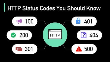 HTTP Status Codes Explained In 5 Minutes