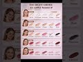 the right order to apply makeup #makeup #youtube