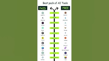 AI Tools: Free vs Paid | Day 14 of 100 Days Series