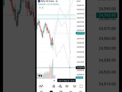 Thumbnail for "Nifty Analysis Today Telugu 11 Aug 2026" #nifty50 #stockmarket #shorts #optionstrading #trending