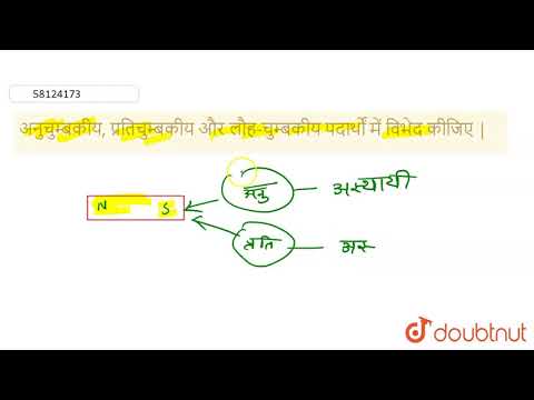 अनुचुम्बकीय, प्रतिचुम्बकीय और लौह-चुम्बकीय पदार्थों में विभेद कीजिए |