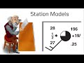 Station Model