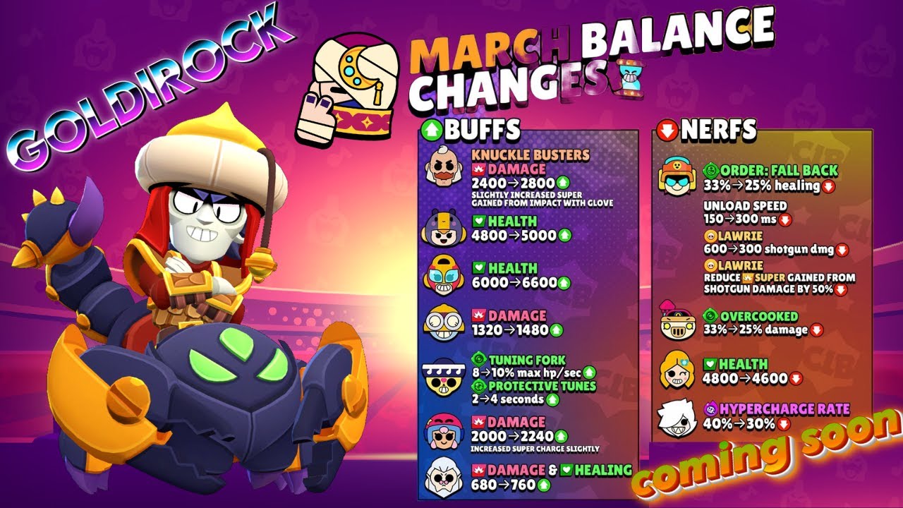 When is the Maintenance Brawl Stars Goldirock shorts YouTube