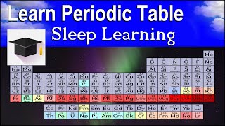 Memorise and Learn the full Periodic Table