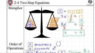 Algebra 1 notes 2-4 Two-Step Equations