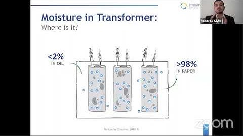Moisture  in oil of Power Transformers | AC- Power
