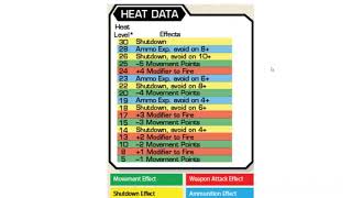 Ep. 21, Heat Phase, BattleTech