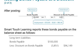 Chapter 12•Long Term Liabilities•Part 3•LO3•Jaye Simpson