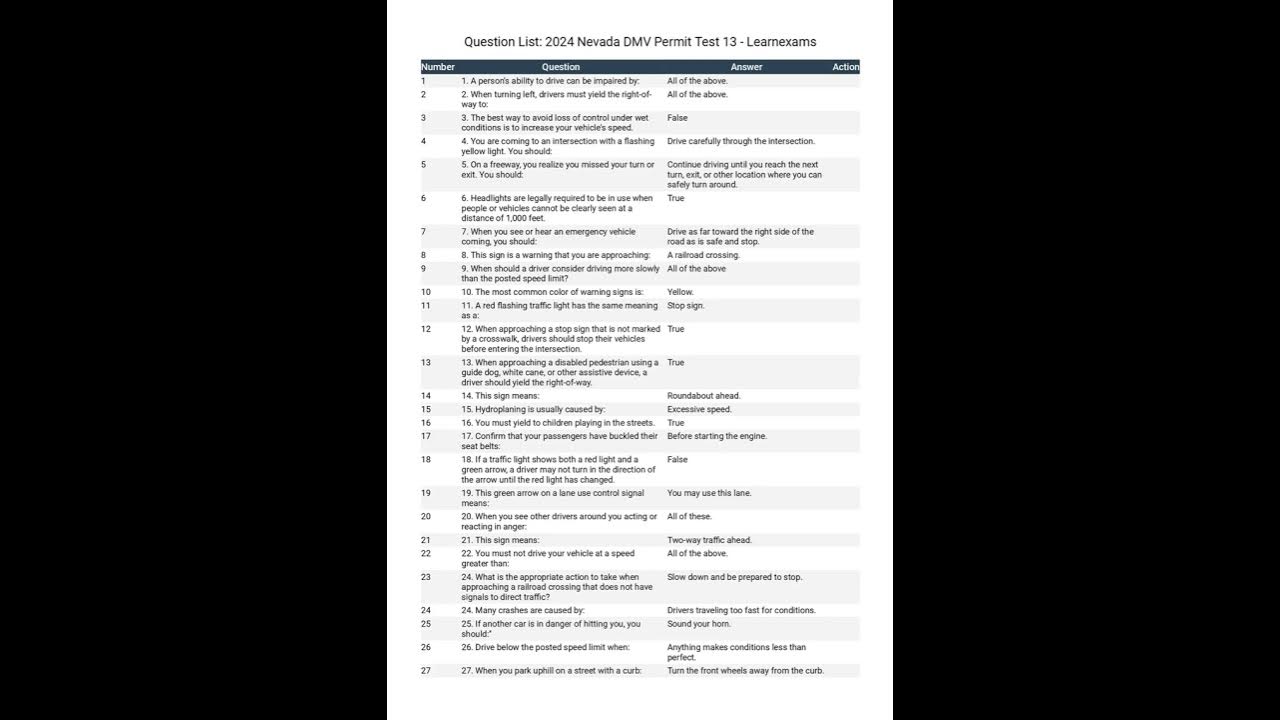 2024 Nevada DMV Permit Test 13nevada nevadadmv nevadadmvpermittest 