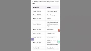 AP SSC CLASS 10 EXAM TIME TABLE # ANDHRA PRADESH BOARD 2026