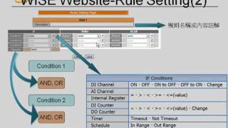 WISE Introduction_tc_Part3.mp4