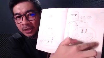 ICP ATF Agile Team Facilitation - 5 | Coach2Reach | ICAgile Certification