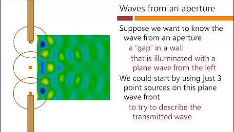 Diffraction – David Miller