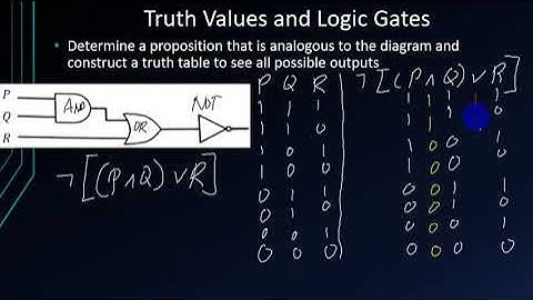 Introduction to Logic Gates: Proposition and Truth Table Analogy