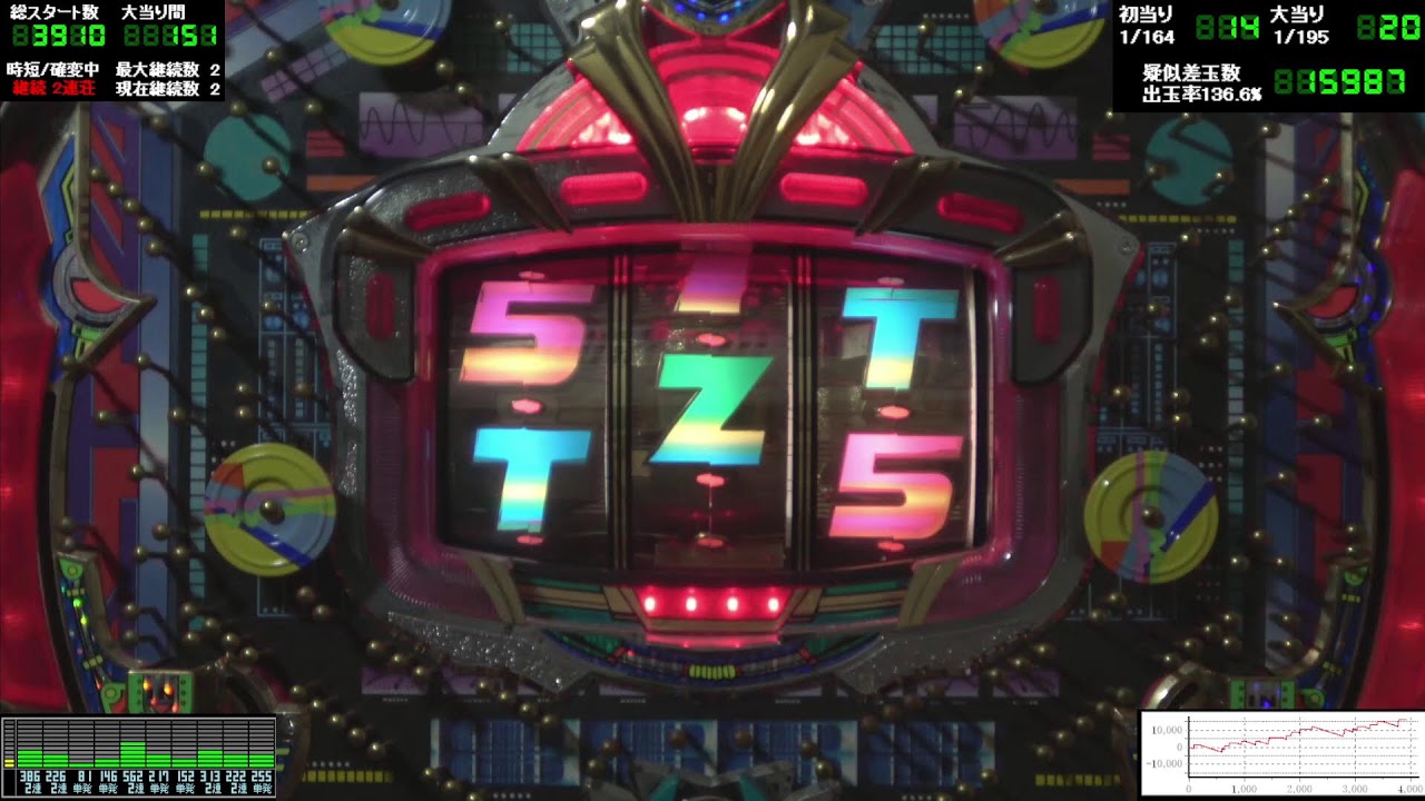 フィーバーメガクイーンＥＸ(1997年 