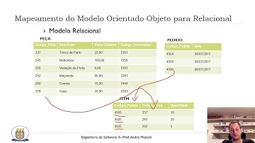 Persistência dos Dados no Projeto de Software  - Parte 01