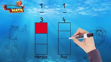 Comparing Fractions - Real World Problems Like Numerators - 3rd Grade - ESP