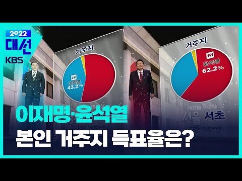 [개표현황] 이재명·윤석열, 자신의 거주지 득표율은? - 개표방송 / KBS  2022.03.10