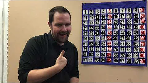 Hundreds chart patterns