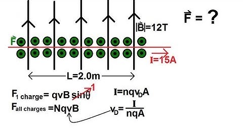 Physics 43  Magnetic Forces on Moving Charges (5 of 26) Direction and Magnitude