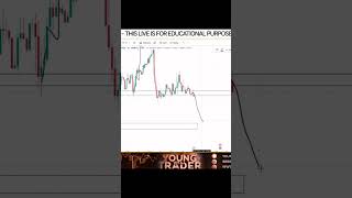 USDCAD LIVE TRADE #trading #scalpingtradingstrategybanknifty #goldinvestment #bitcoin #goldtrading