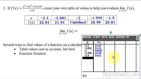 Calculus AB/BC – 1.4 Estimating Limit Values from Tables