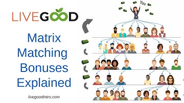 LiveGood Matrix Matching Bonus Plan Explained! (Must see for serious team builders)