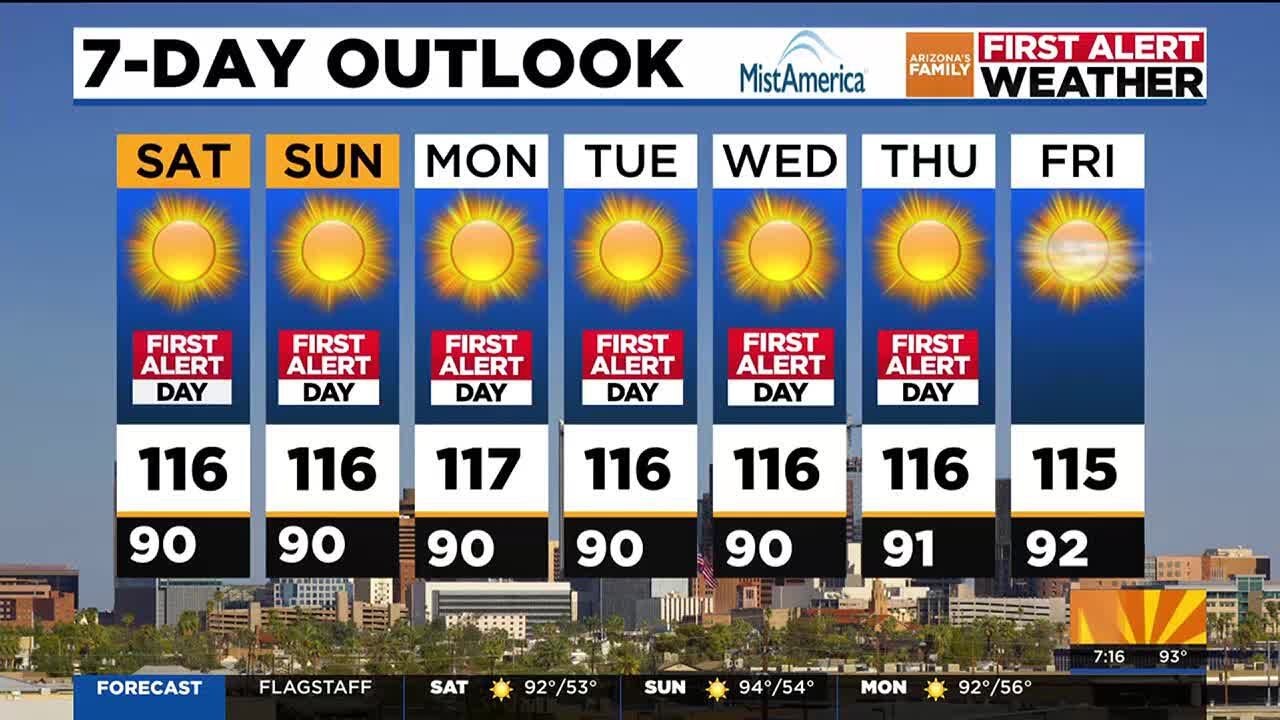 High temperatures continue across Arizona into next week - YouTube