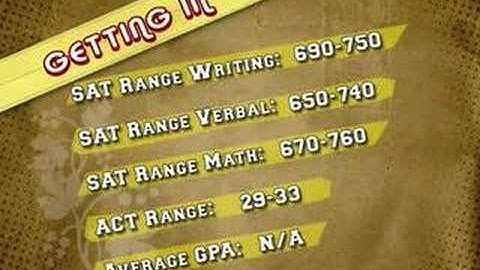 theU.com - Northwestern: "Admissions"