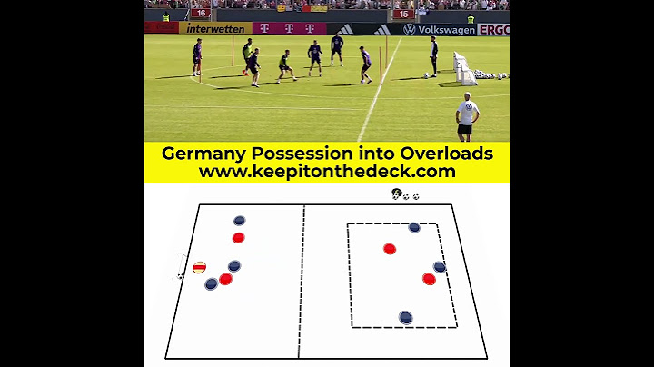 Germany Possession into Overloads Setup starting with a 5v2 into 3v2