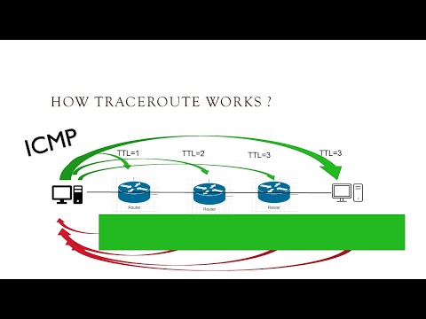 How Traceroute works