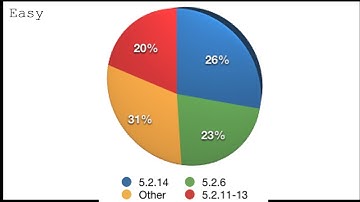 STATISTICS  made easy,  an introduction.