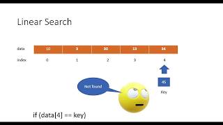 Linear Search Algorithm using Array Implementation