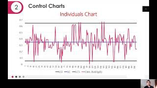 Celebrity Final Project Statistical Quality Control Wealth