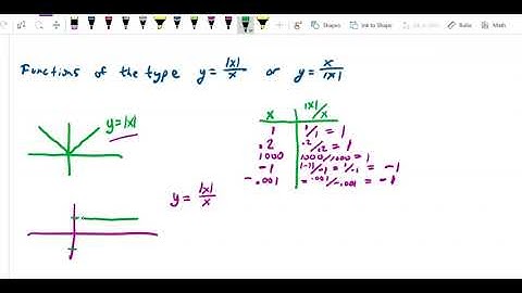 One sided limits   Absolute x over x form