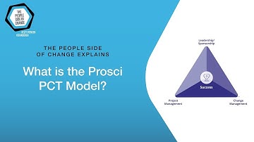 What is the PCT (Prosci Change Triangle) model? | The People Side Of Change |