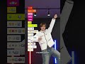 【mosi mosi? 楽音】TikTok 振付 ダンス解説 TAKAHARU 絵文字ダンス #shorts