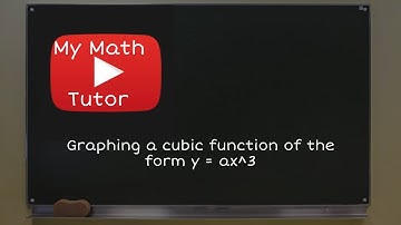 ALEKS | Graphing a cubic function of the form y = ax^3