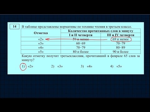 Диагностическая работа ОГЭ. Задача-14