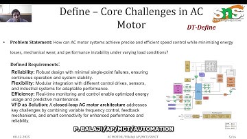 Lecture Video on AC Motor | 19MCE403 - Robotics Sensors and Actuators| SNS Institutions
