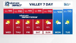 12News evening forecast for August 18 2026
