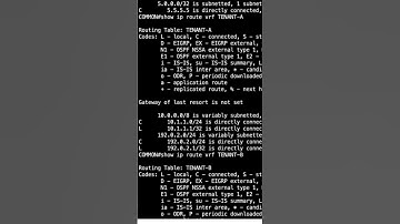 Vrf implementation #viral @Cisco #cisco