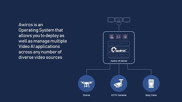 Awiros Video AI use-cases for Preventing the Spread of COVID-19