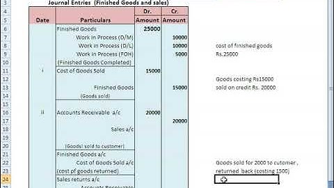 Cost Accounting Cycle |Part-04/F for Finance[By: Shams ur Rehman]